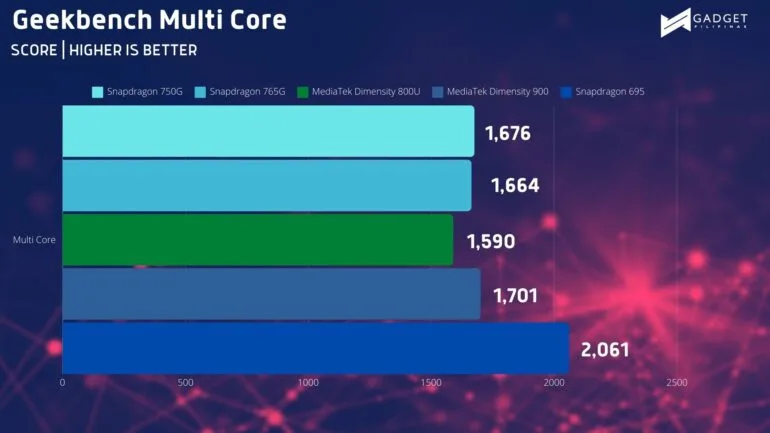 Geekbench SC (2)