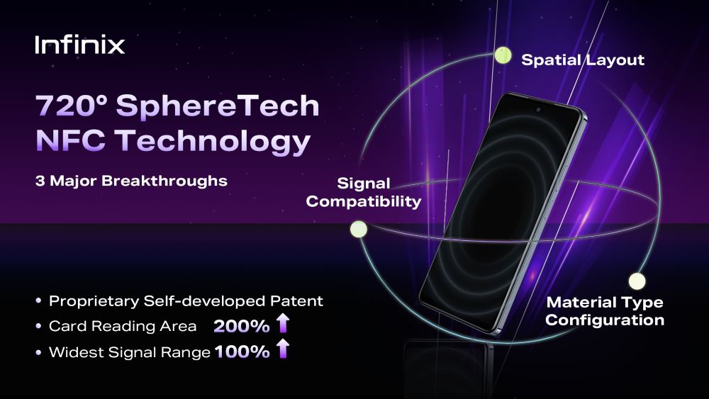 Infinix 720 SphereTech NFC (2)