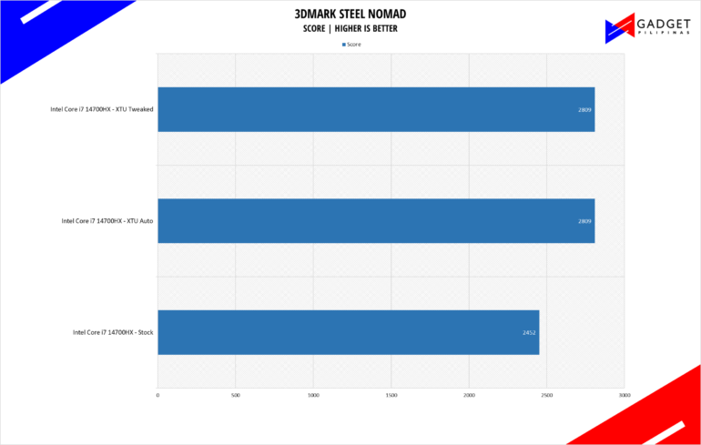 Intel Core i7 14700HX 3DM SN