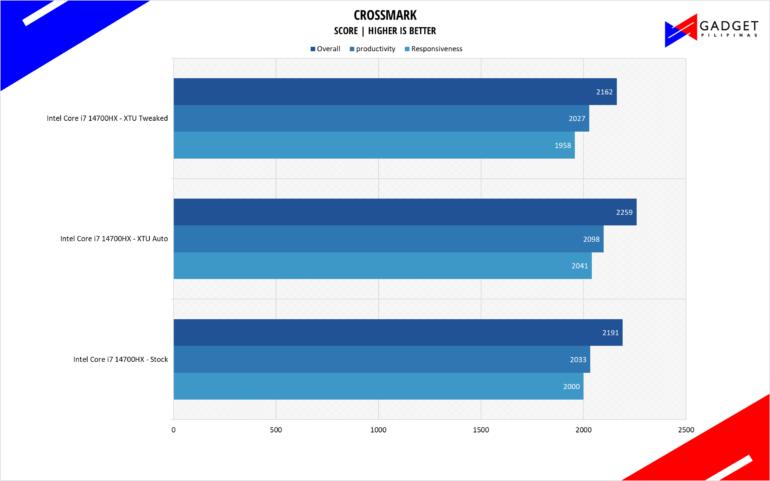 Intel Core i7 14700HX Crossmark