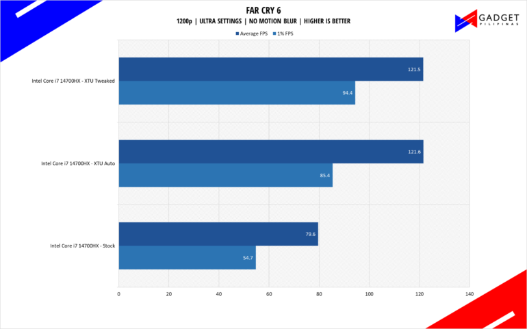 Intel Core i7 14700HX FC6 1200p