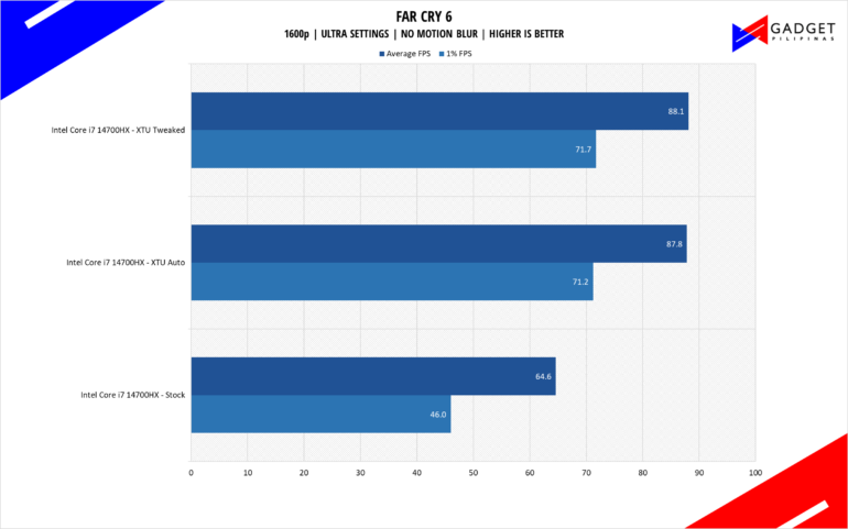 Intel Core i7 14700HX FC6 1600p