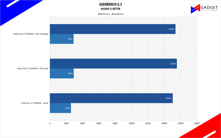 Intel Core i7 14700HX GB6