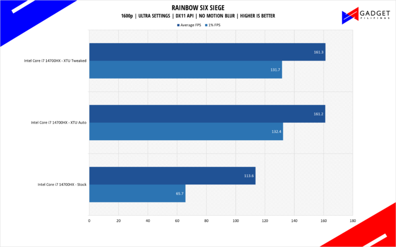 Intel Core i7 14700HX R6S 1600p