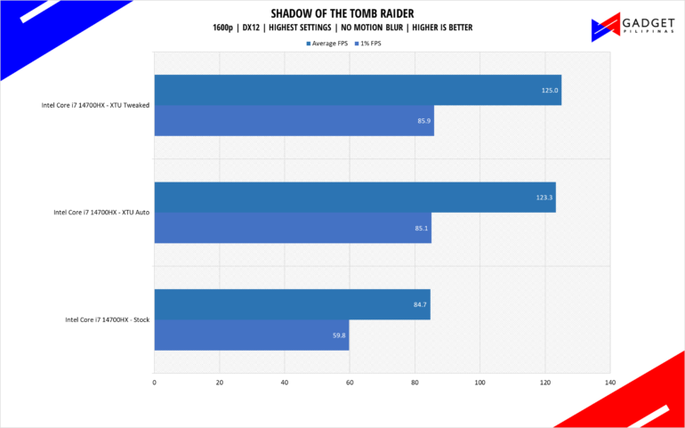 Intel Core i7 14700HX SOTR 1600p