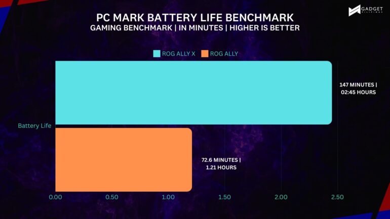 PC MARK BATTERY LIFE BENCHMARK