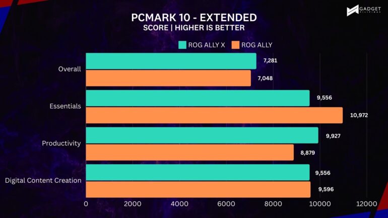 PC Mark 10 Extended