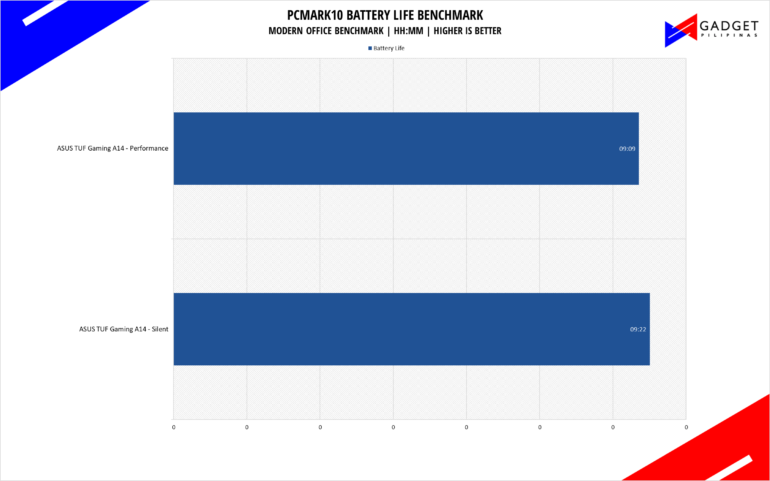 ASUS TUF Gaming A14 Review Battery Life