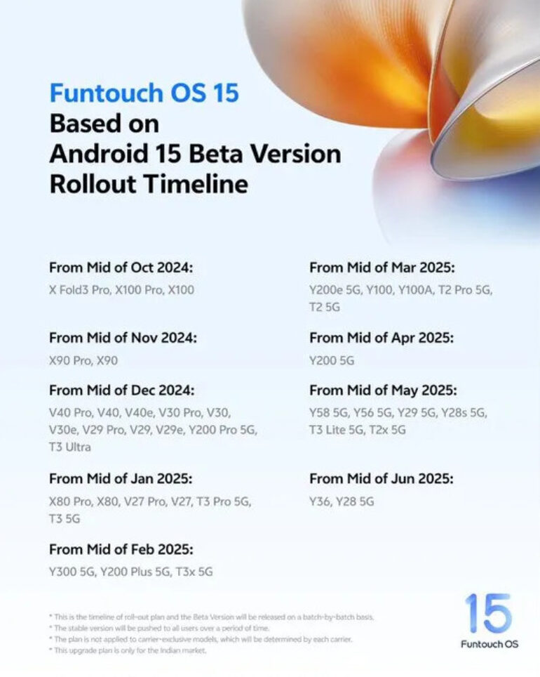 Funtouch OS 15 launch rollout schedule