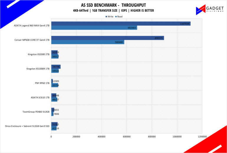 Kingston XS1000R 2TB SSD Review AS1GB IOPS