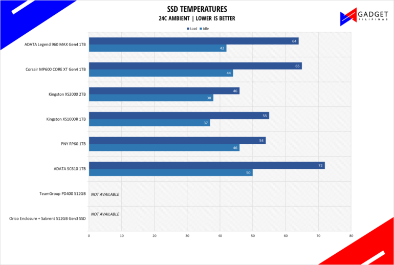 Kingston XS1000R 2TB SSD Review XS1000R Temps