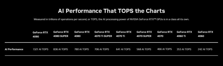 NVIDIA RTX AI PCs AI TOPS Desktop Chart