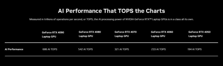 NVIDIA RTX AI PCs AI TOPS Laptop Chart