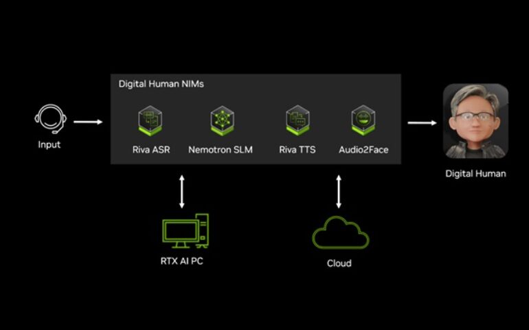 Nvidia RTX AI PC ACE