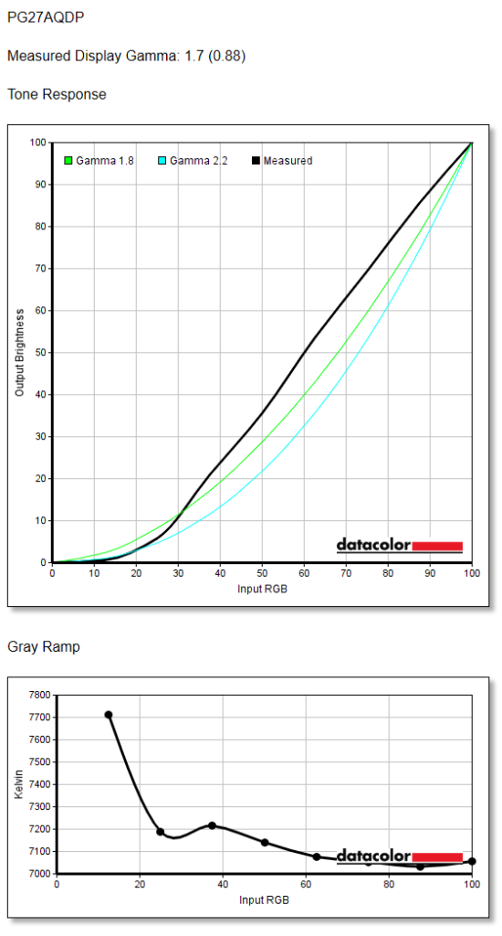 PG27AQDP Gamma