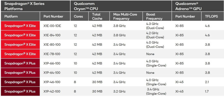 Snapdragon X Plus 8 core