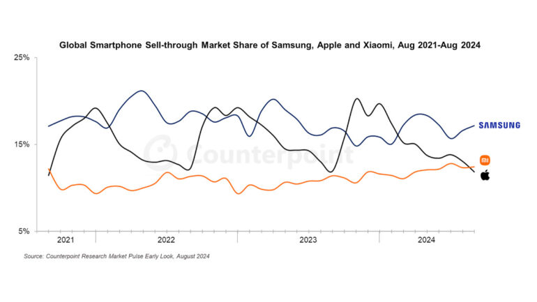 Xiaomi Top 2 August 2024 Counterpoint Research 2