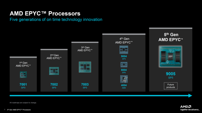 AMD 5th Gen Turin EPYC CPUs 2