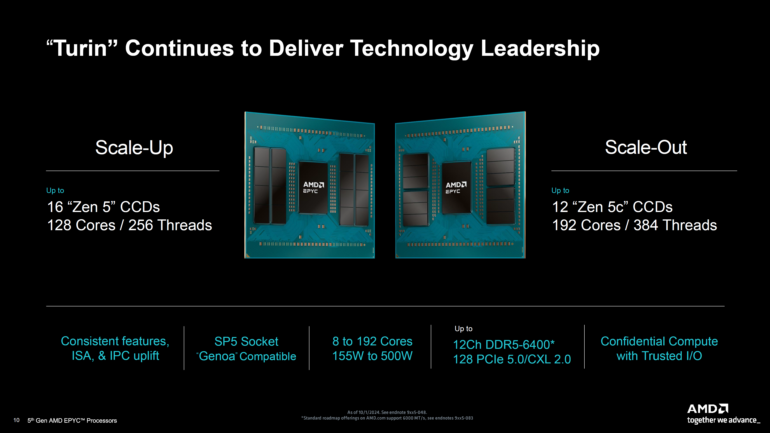 AMD 5th Gen Turin EPYC CPUs 3