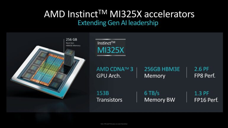 AMD Instinct MI325X Accelerator