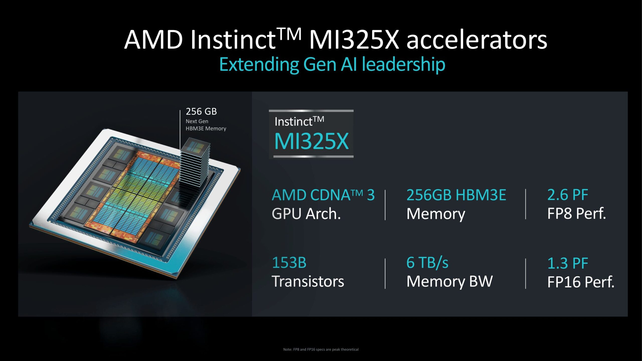 AMD Launches Instinct MI325X Accelerator to Rival Nvidia’s Blackwell