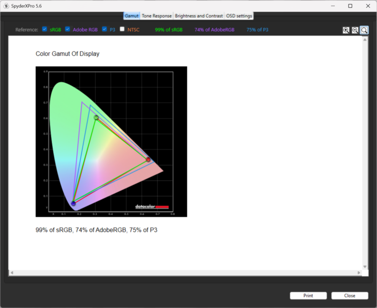 ASUS TUF Gaming A14 Review Color Gamut