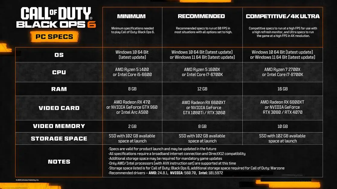 CoD Black Ops 6 PC System Requirements