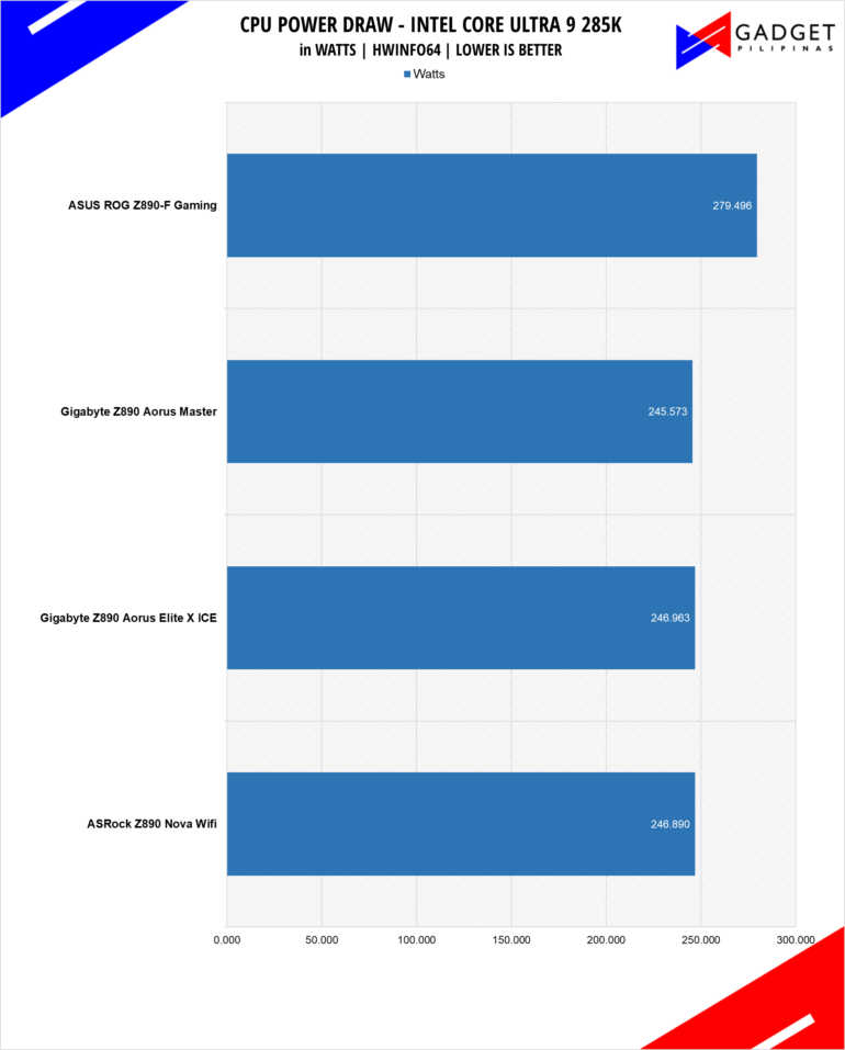 Gigabyte Z890 Aorus Master Motherboard Review CPU Power Draw