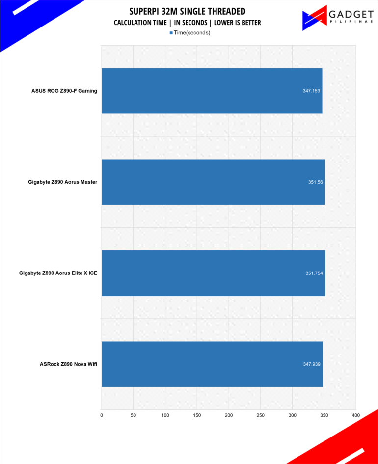 Gigabyte Z890 Aorus Master Motherboard Review Superpi Benchmark