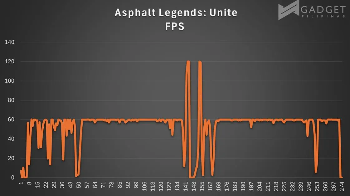 realme 13 5G Asphalt Legends Unite