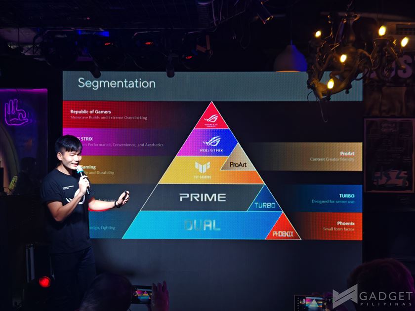 ASUS GPU Segmentation