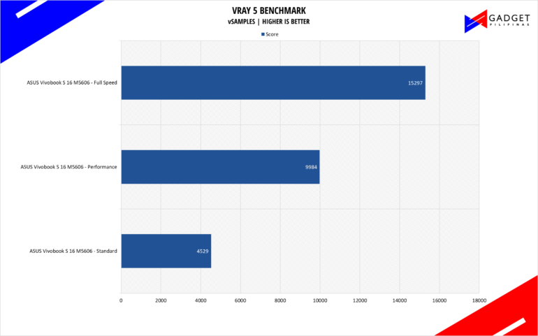 ASUS Vivobook S16 M5606 Review Vray 5