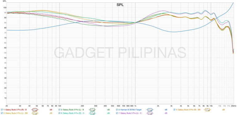 Galaxy Buds3 Pro All vs Harman IE 2019v2 Target