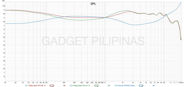 Galaxy Buds3 Pro Balanced vs Harman IE 2019v2 Target