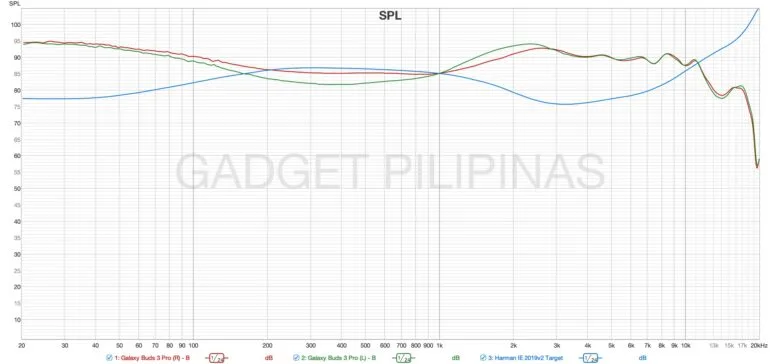 Galaxy Buds3 Pro Balanced vs Harman IE 2019v2 Target