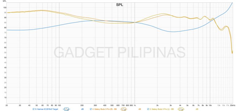 Galaxy Buds3 Pro Bass Boost vs Harman IE 2019v2 Target