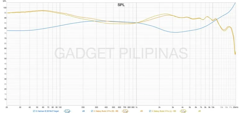 Galaxy Buds3 Pro Bass Boost vs Harman IE 2019v2 Target