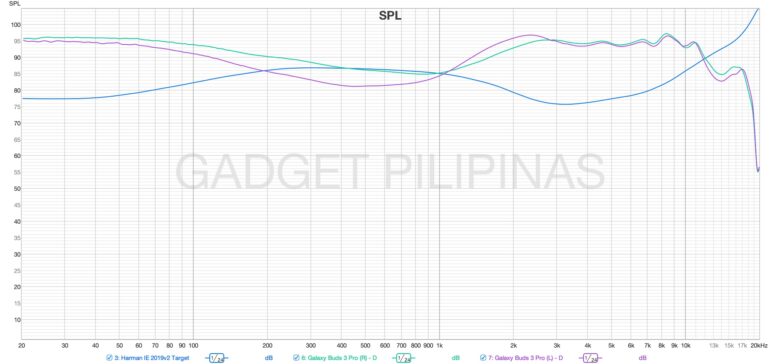 Galaxy Buds3 Pro Dynamic vs Harman IE 2019v2 Target