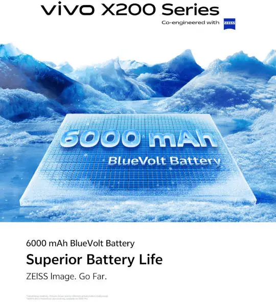 6000mAh BlueVolt Battery