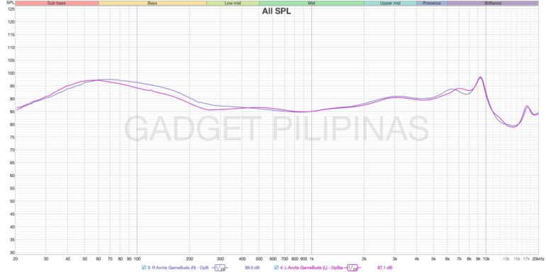 Arctis GameBuds Deep Bass Profile