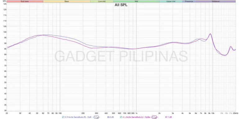 Arctis GameBuds Deep Bass Profile