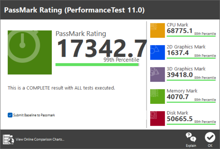 MSI MEG Z890 Ace Motherboard Review Passmark