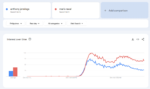 Maris Racal and Anthony Jennings Top Google Trends