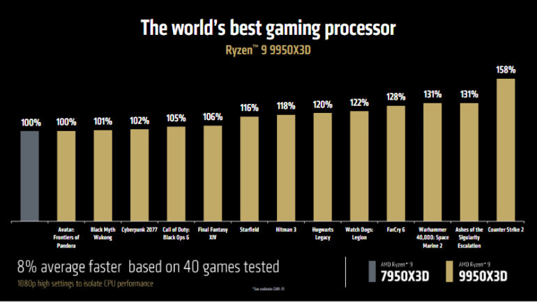 AMD Ryzen 9 9950X3D vs 7950X3D