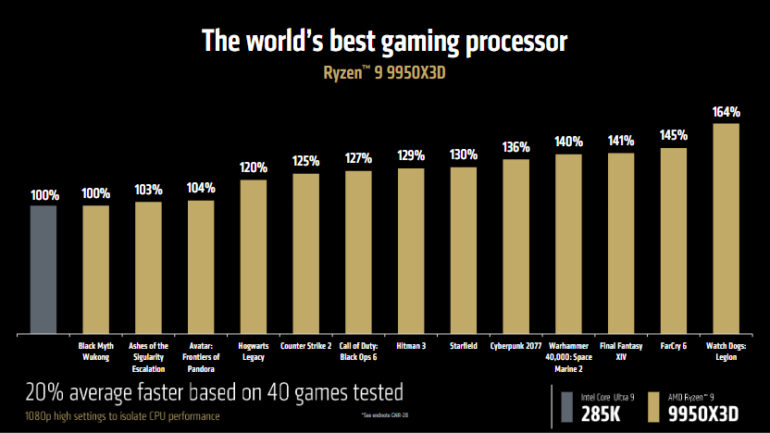 AMD Ryzen 9 9950X3D vs Intel Core Ultra 9 285K