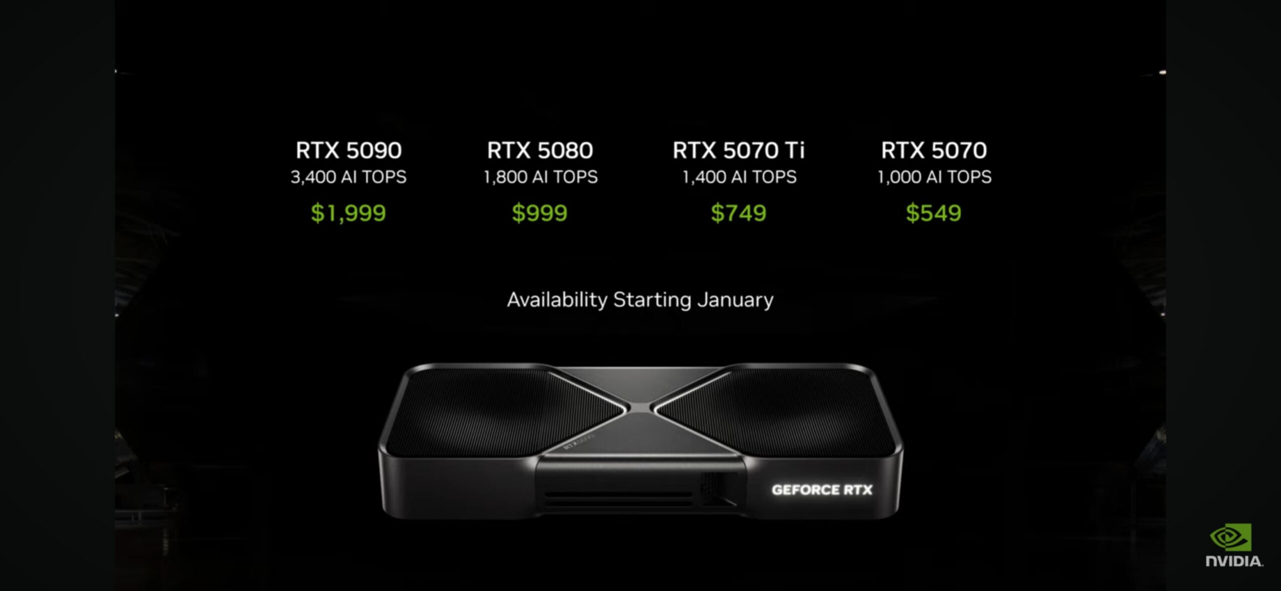 NVIDIA Launches RTX 5090, RTX 5080, RTX 5070 Ti, and RTX 5070 GPUs at CES 2025