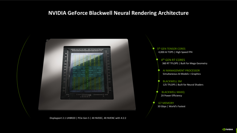 Nvidia RTX 5090 Founders Edition Review Blackwell Architecture Overview