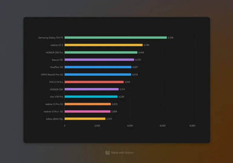OPPO Reno13 Pro 5G Review Geekbench multi core