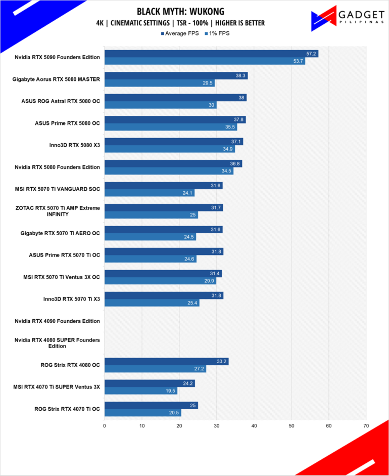 Gigabyte RTX 5070 Ti AERO OC Review BMW 4k
