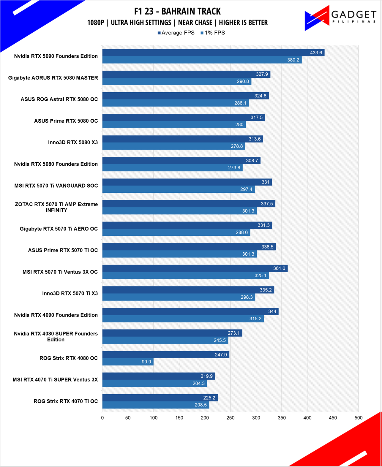 Gigabyte RTX 5070 Ti AERO OC Review F1 1080p